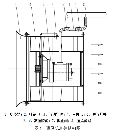 金河風機