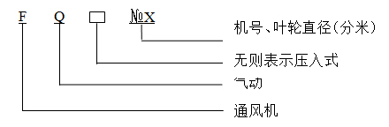 金河風機